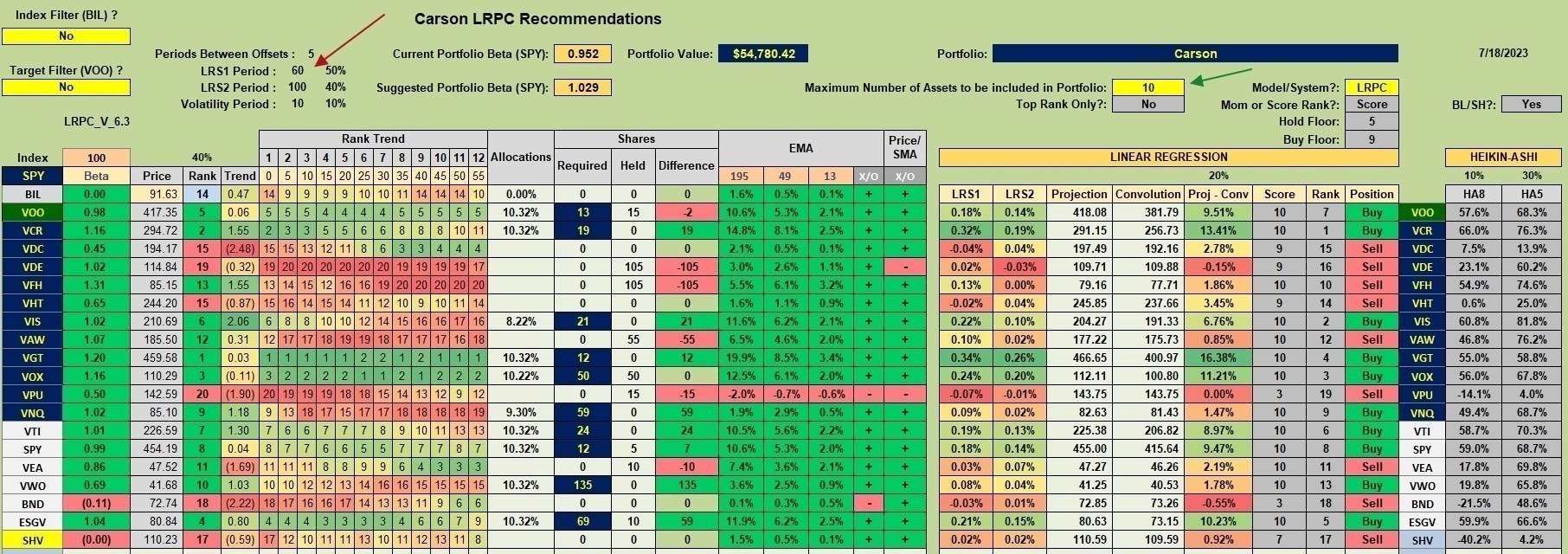 Carson Sector BPI Portfolio Update: 19 July 2023 2