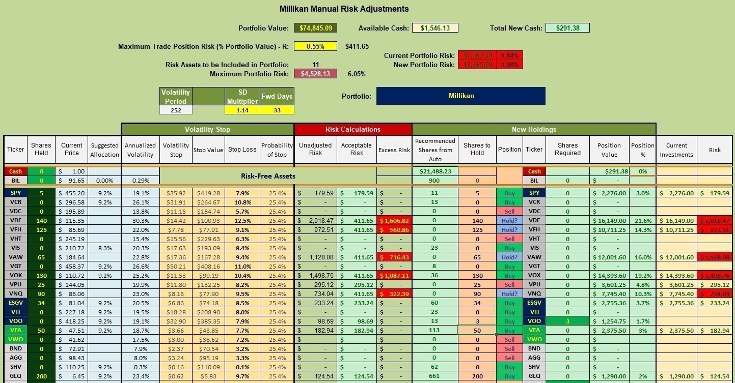 Millikan Sector BPI Update: 20 July 2023 3