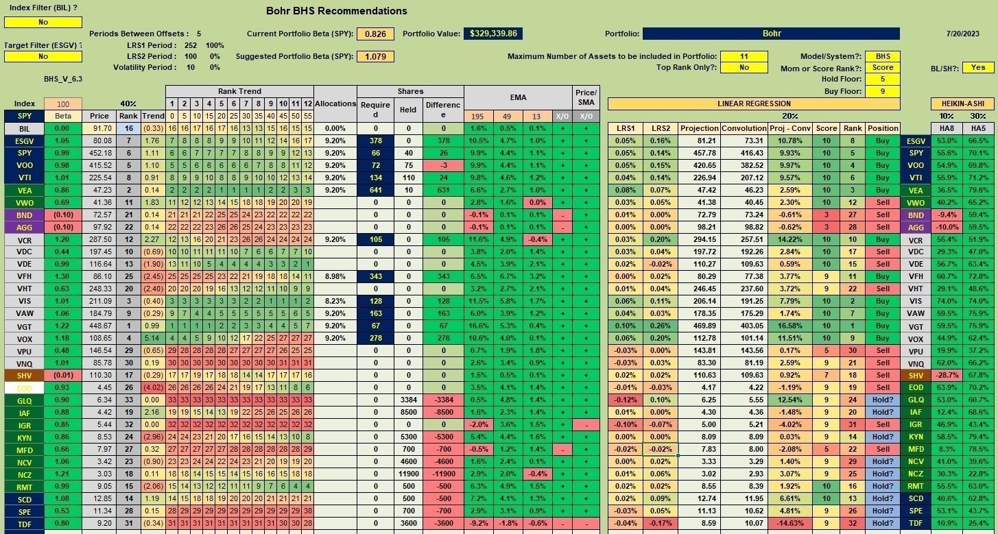 Bohr Portfolio Review: 21 July 2023 3