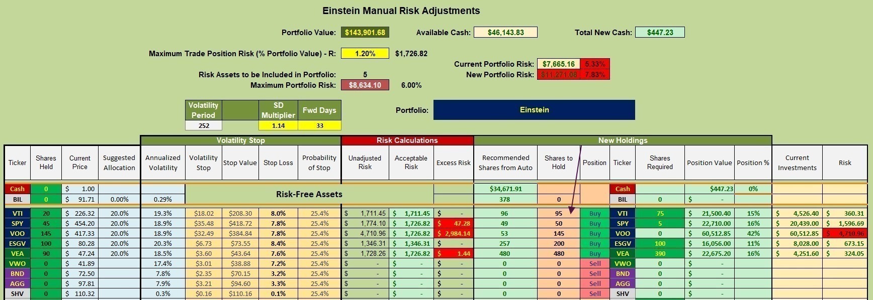 Einstein Portfolio Review: 25 July 2023 3