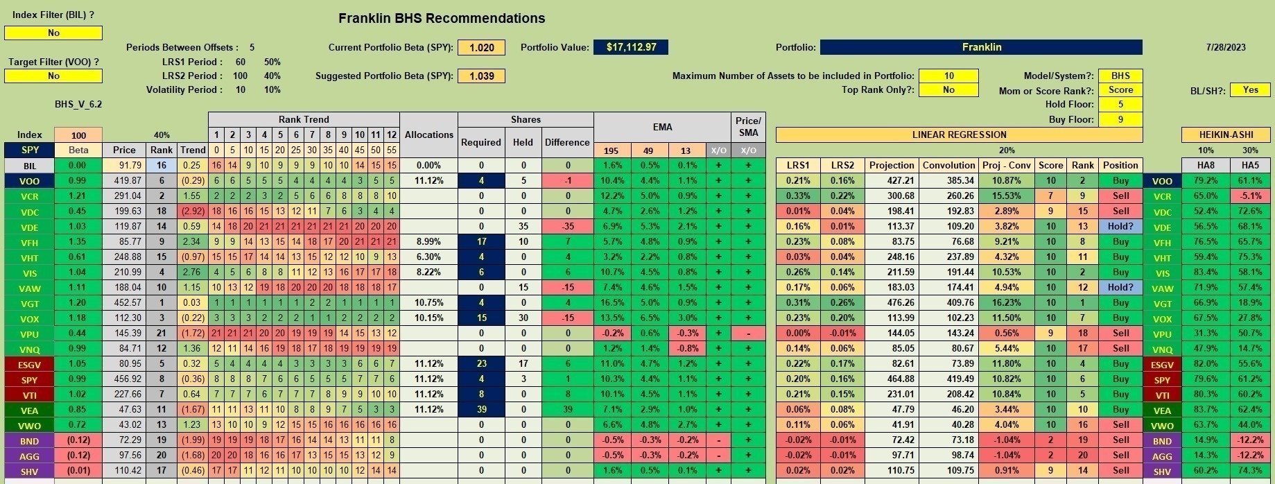 Franklin Portfolio Review: 31 July 2023 3