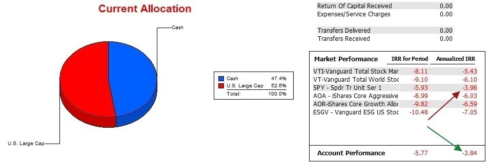 McClintock Portfolio Review: 7 July 2023 4