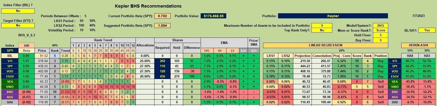 Kepler Portfolio Review: 10 July 2023 2