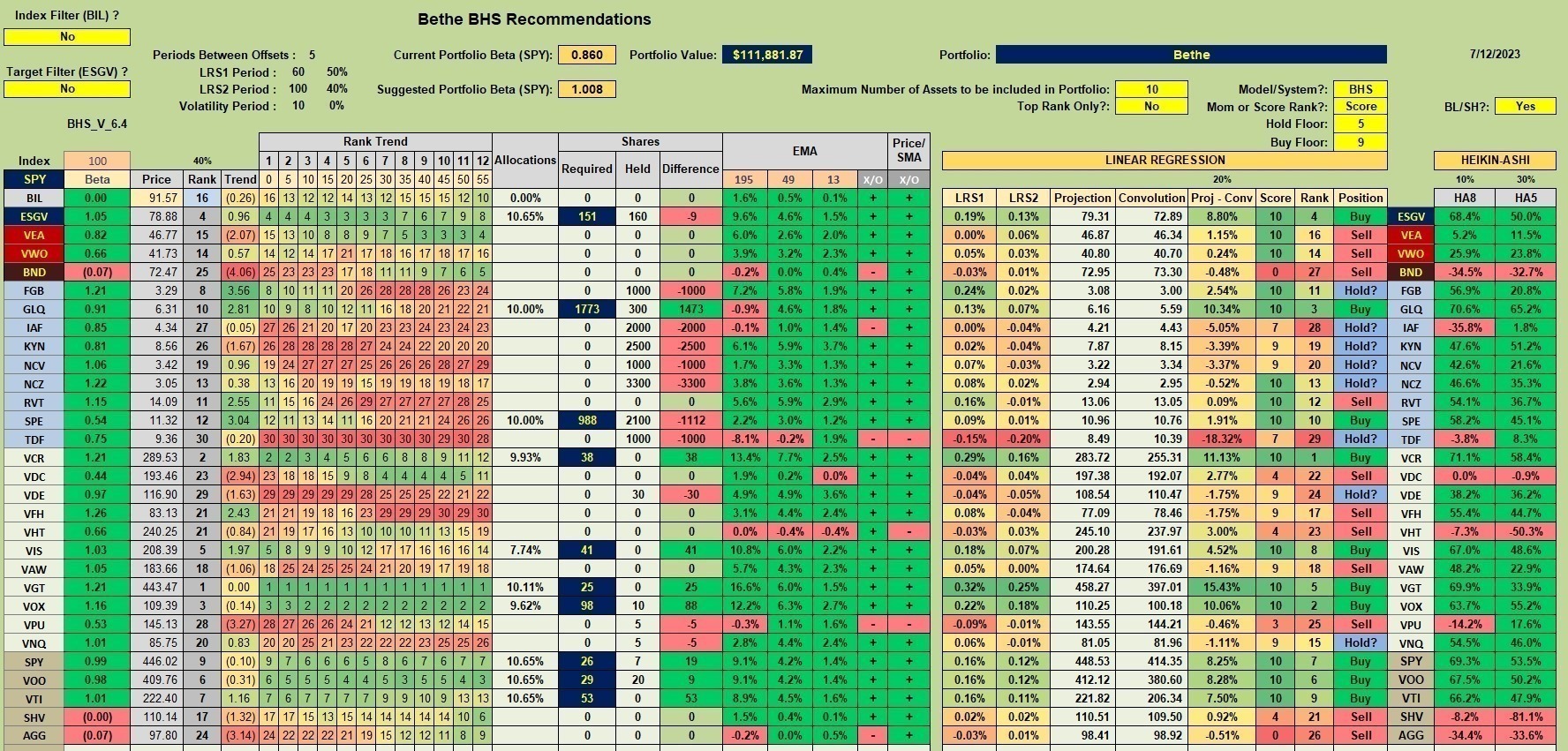 Bethe Portfolio Update: 13 July 2023 3