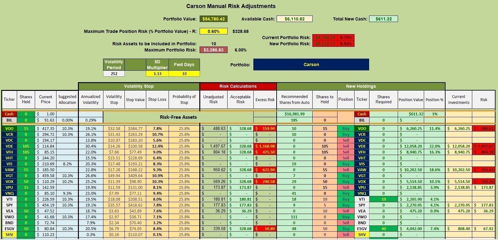 Carson Sector BPI Portfolio Update: 19 July 2023 3