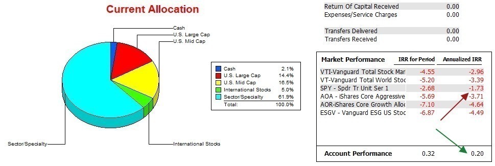 Millikan Sector BPI Update: 20 July 2023 4