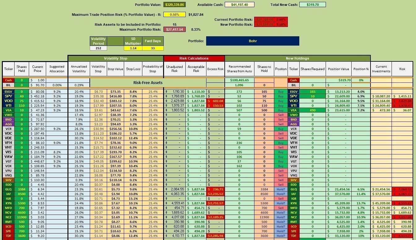 Bohr Portfolio Review: 21 July 2023 4