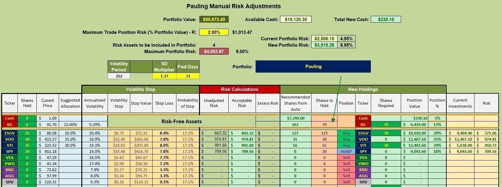 Pauling Portfolio Review: 24 July 2023 4
