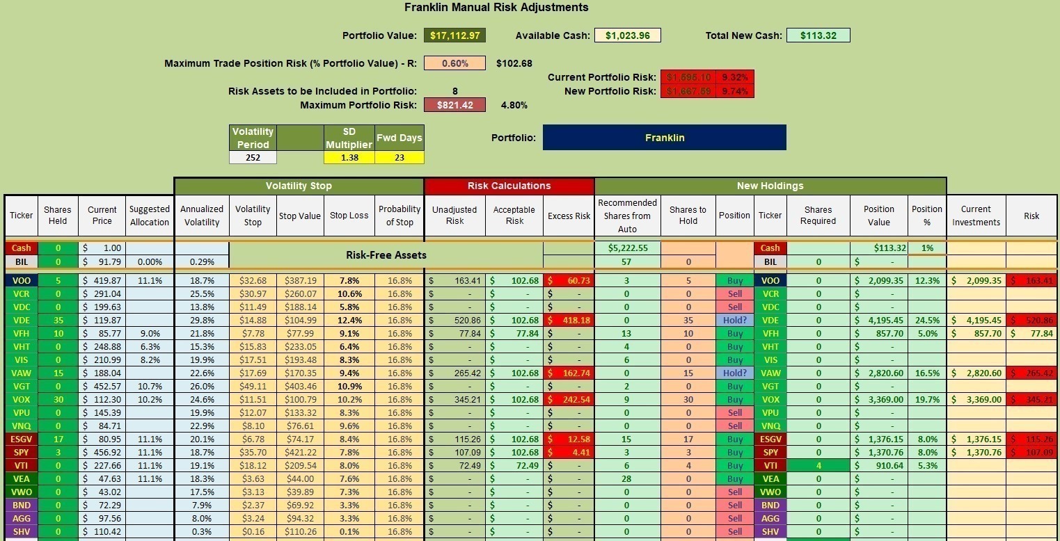 Franklin Portfolio Review: 31 July 2023 4