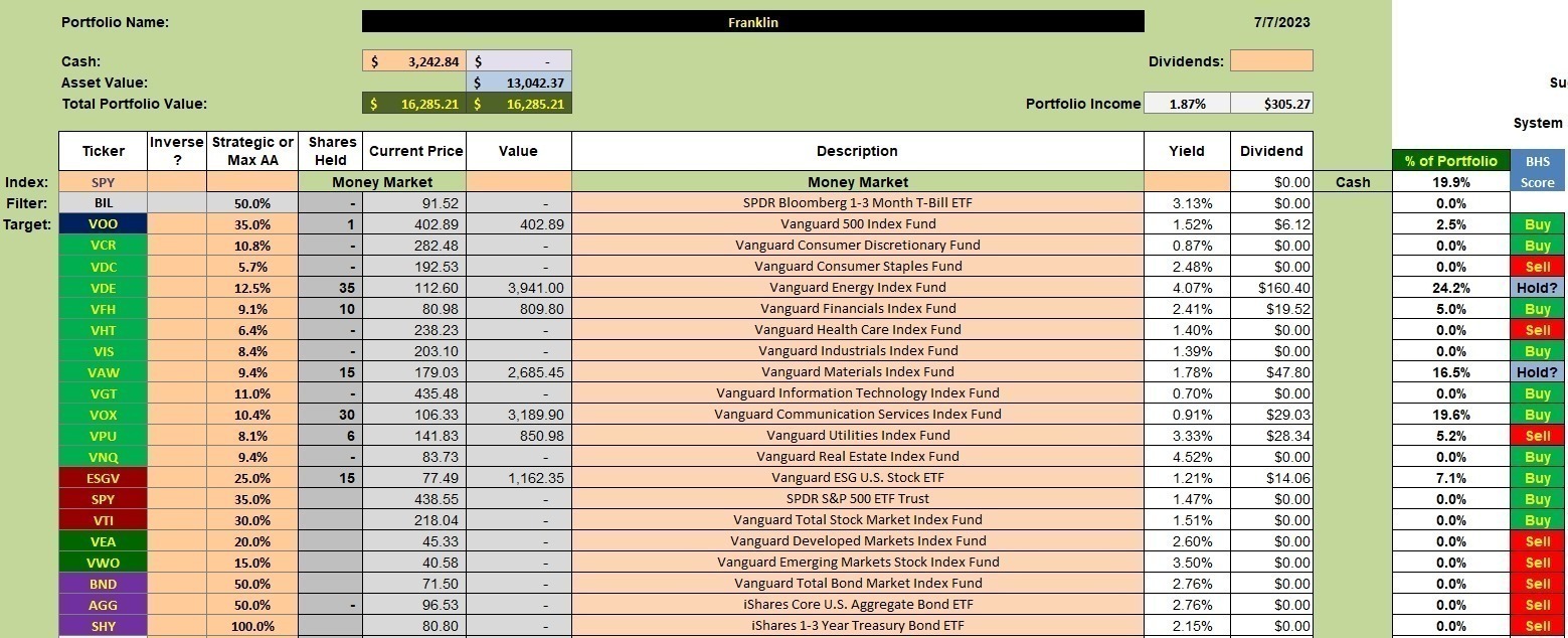 Franklin Sector BPI Portfolio Update: 8 July 2023 2