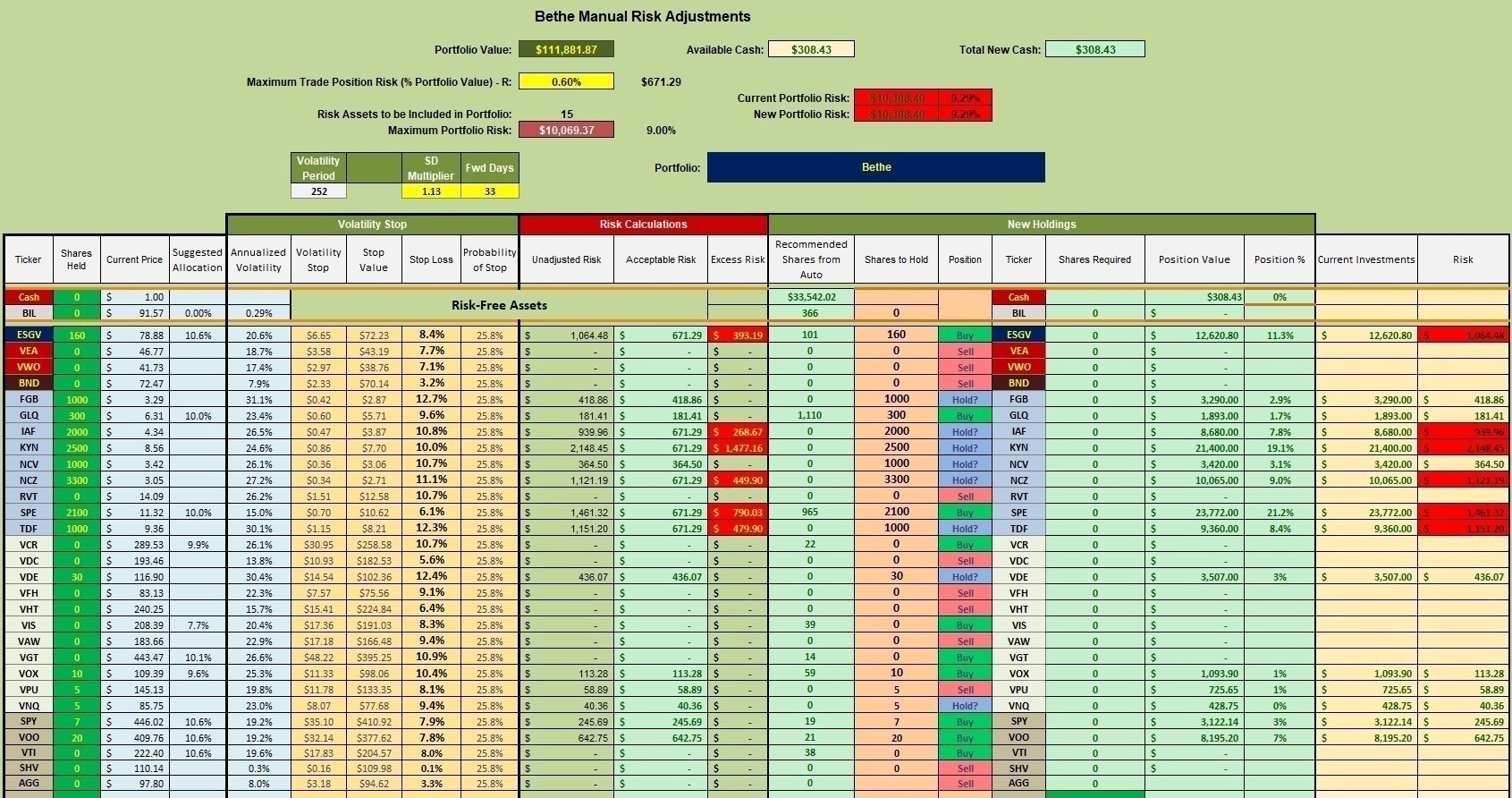Bethe Portfolio Update: 13 July 2023 4