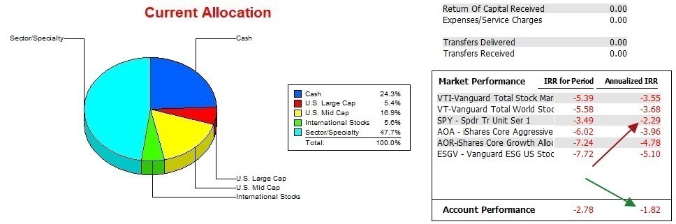 Gauss Sector BPI Portfolio Review: 14 July 2023 4