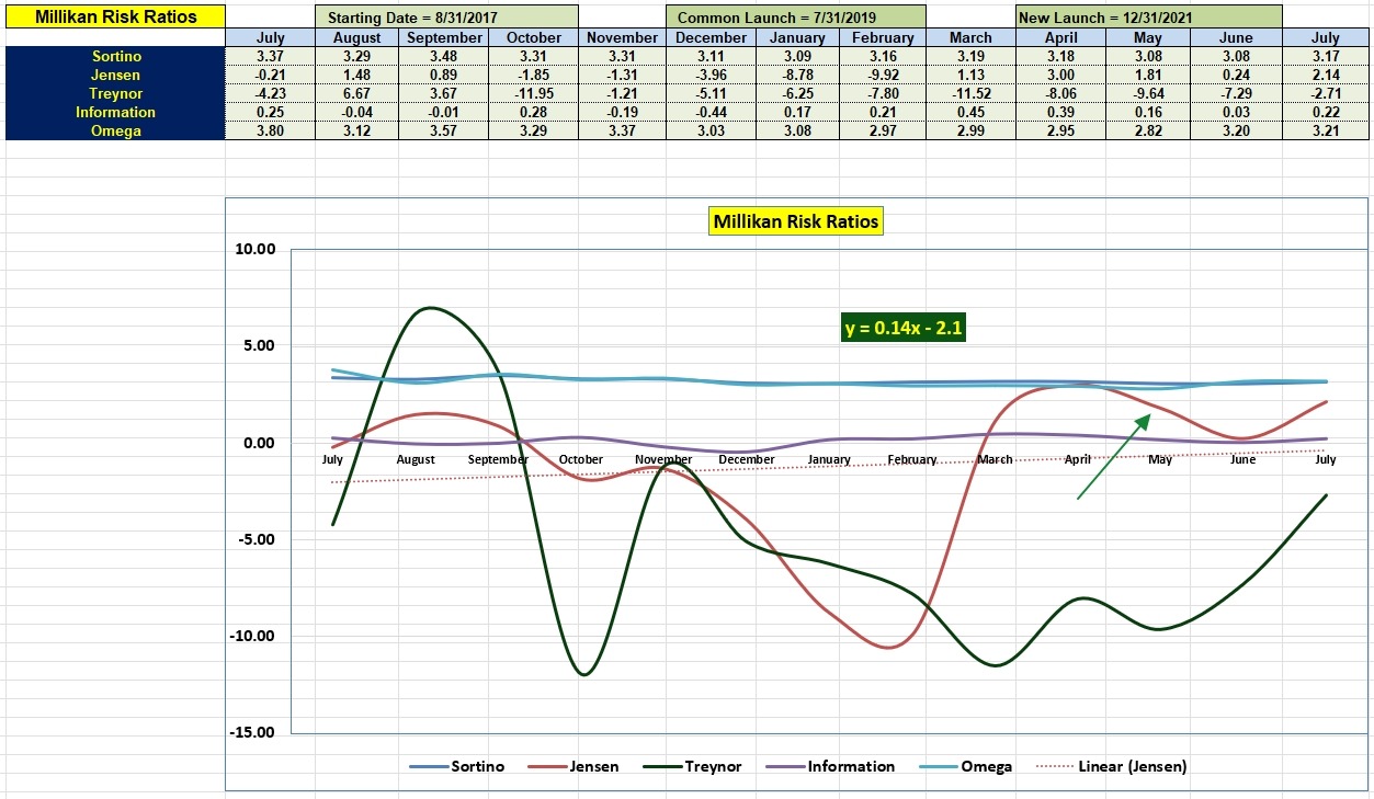 Millikan Sector BPI Update: 20 July 2023 5