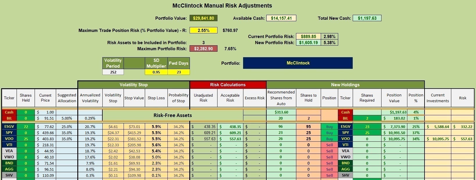 McClintock Portfolio Review: 7 July 2023 3