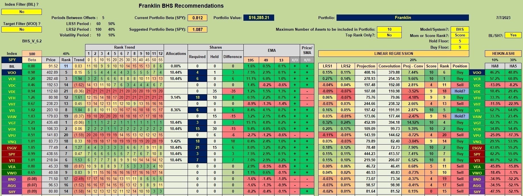 Franklin Sector BPI Portfolio Update: 8 July 2023 3