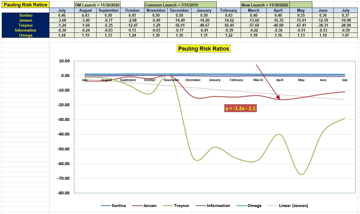 Pauling Portfolio Review: 24 July 2023 6