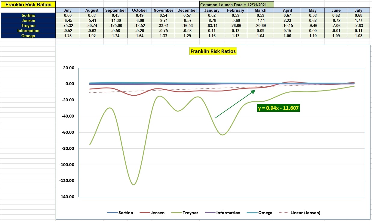Franklin Portfolio Review: 31 July 2023 6