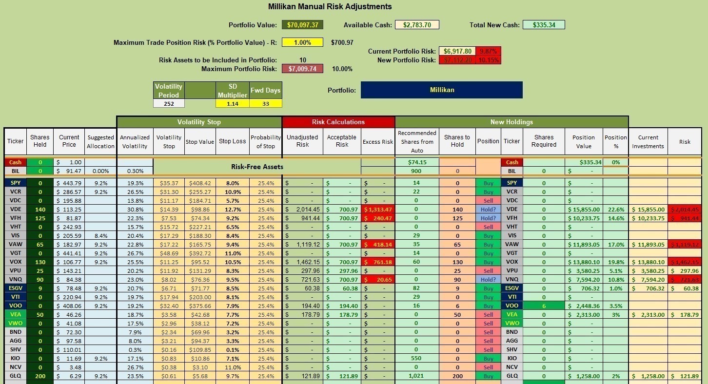 Millikan Sector BPI Portfolio Review: 5 July 2023 4