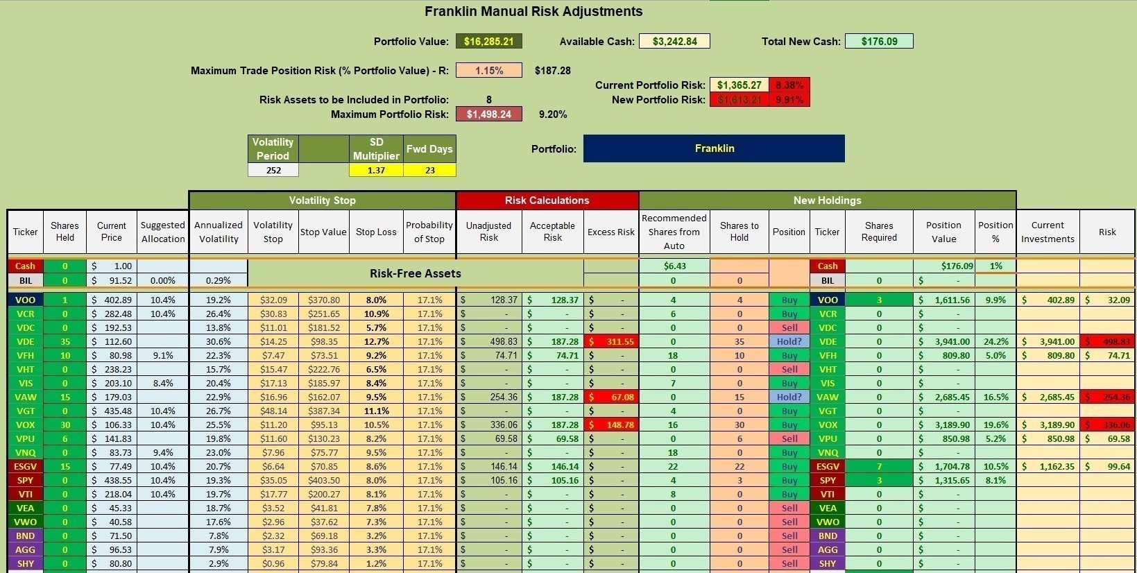 Franklin Sector BPI Portfolio Update: 8 July 2023 4