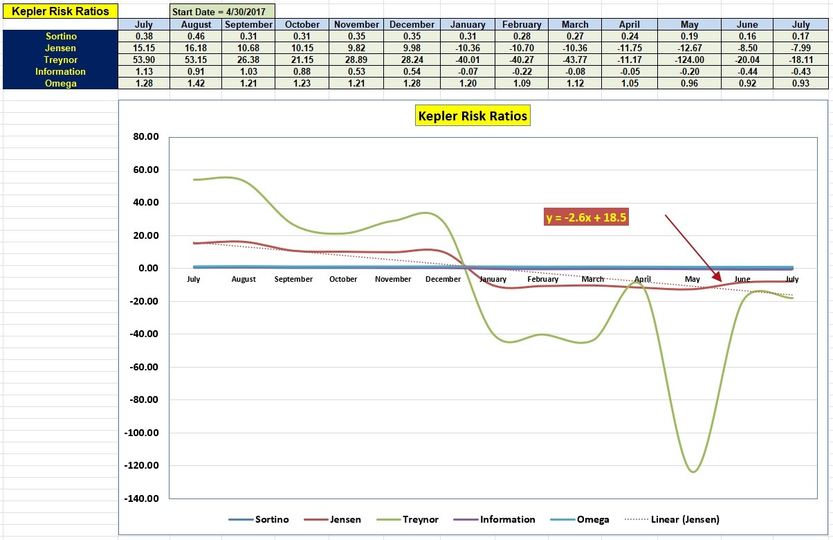 Kepler Portfolio Review: 10 July 2023 5
