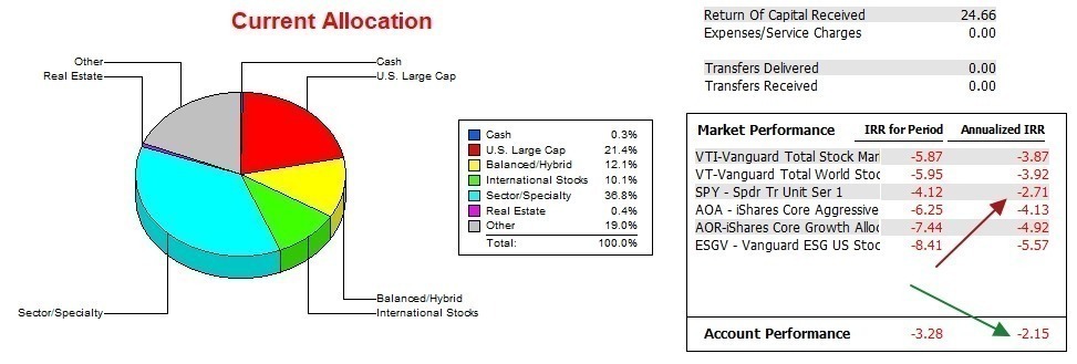 Bethe Portfolio Update: 13 July 2023 5