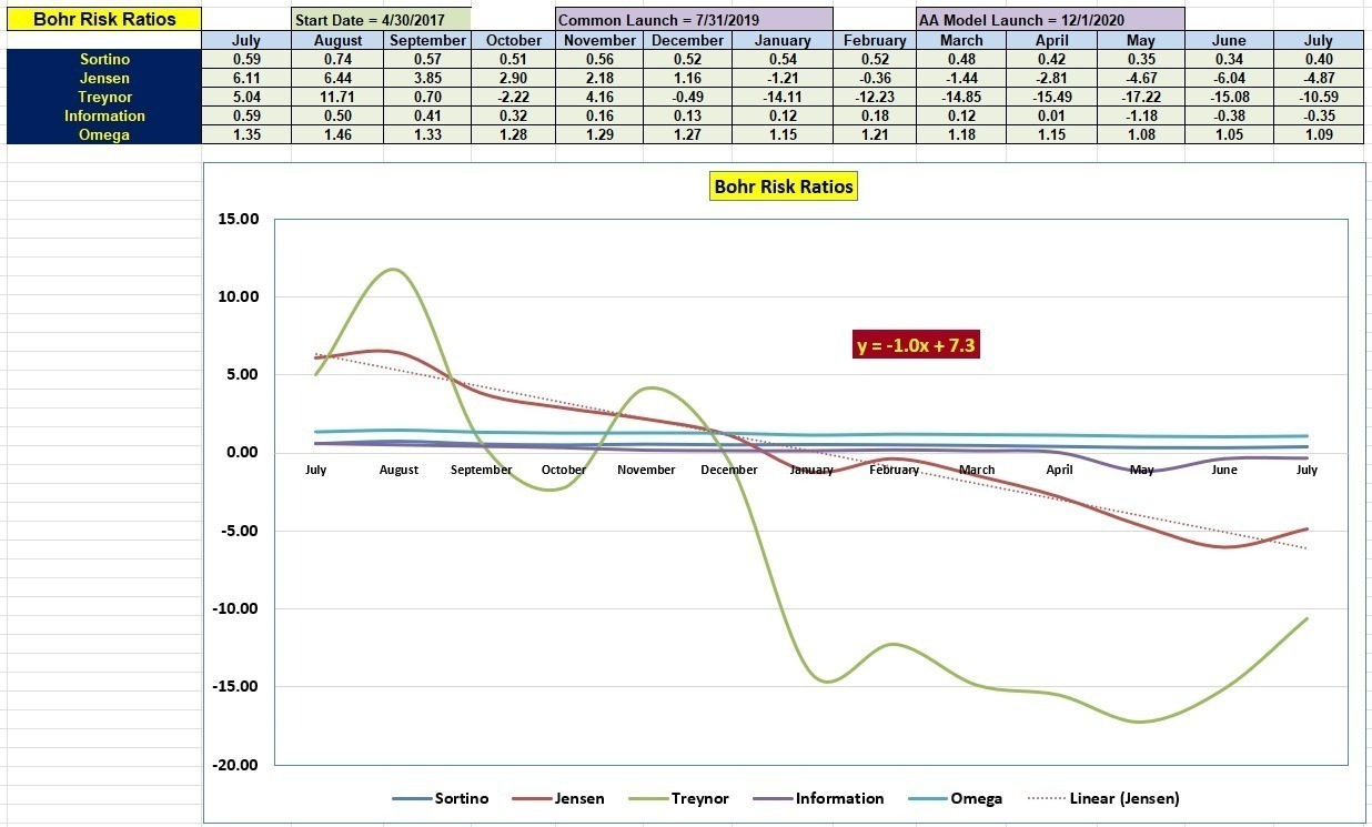 Bohr Portfolio Review: 21 July 2023 6