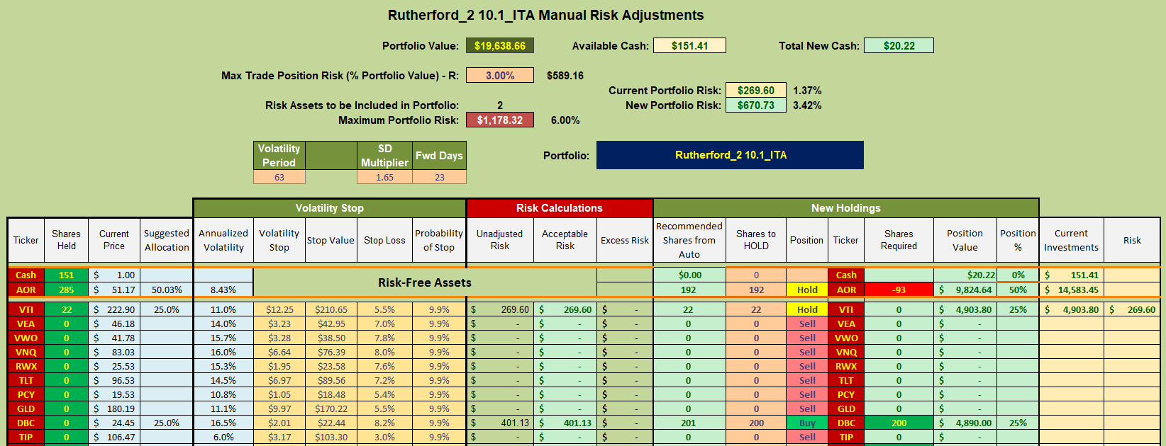 Rutherford Portfolio Review (Tranche 2): 4 August 2023 8