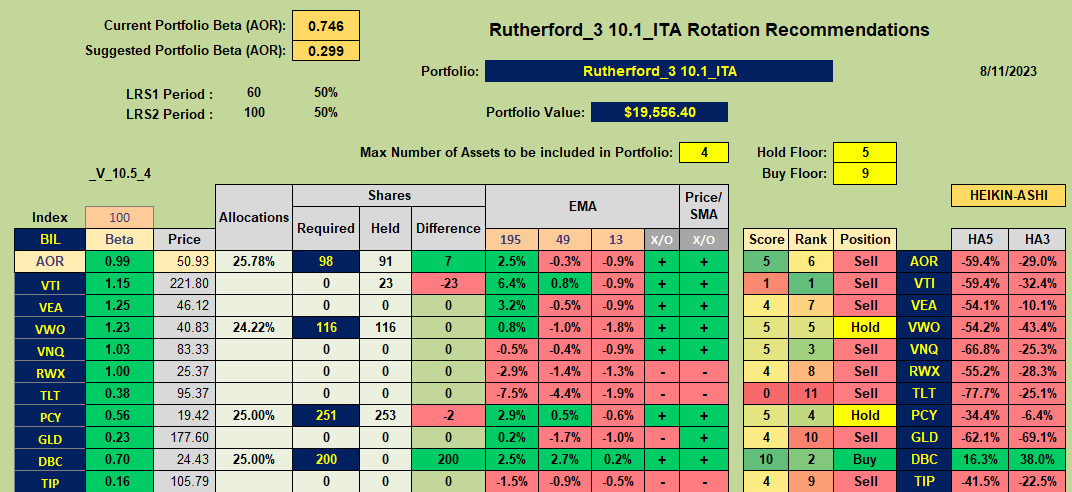 Rutherford Portfolio Review (Tranche 3): 11 August 2023 7