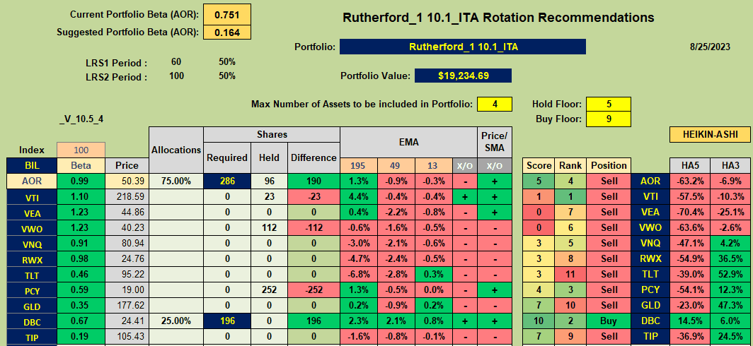 Rutherford Portfolio Review (Tranche 1): 25 August 2023 7