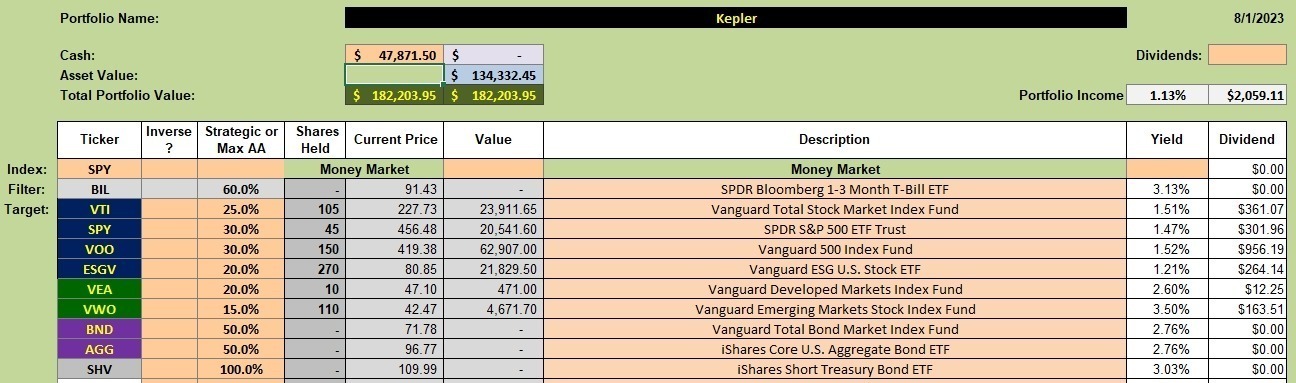 Kepler Portfolio Update: 2 August 2023 2