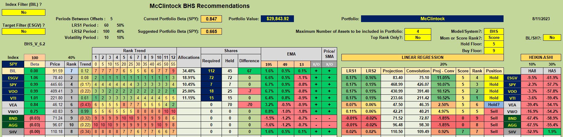 McClintock Growth Equity Portfolio Review: 14 August 2023 2