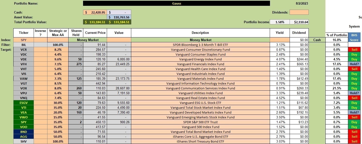 Gauss Sector BPI Portfolio Review: 3 August 2023 2