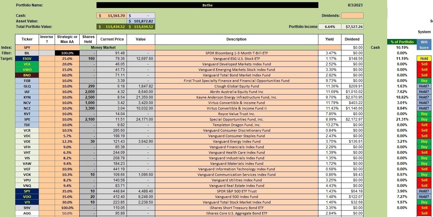 Bethe Portfolio Review: 4 August 2023 2