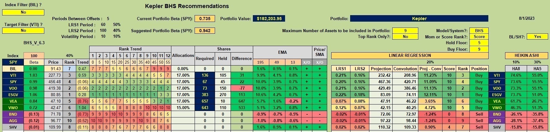 Kepler Portfolio Update: 2 August 2023 3