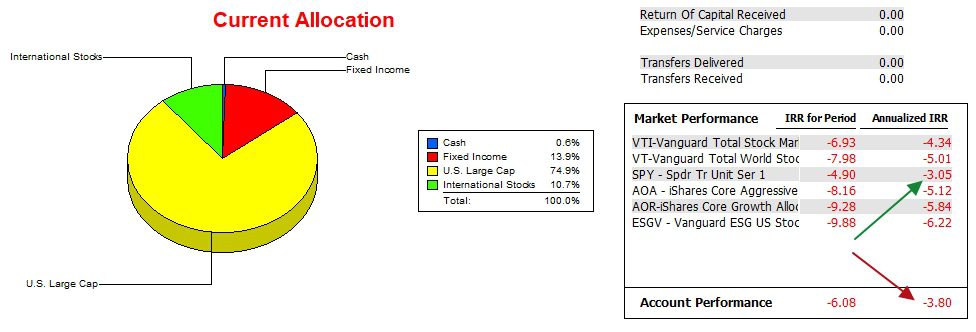 McClintock Growth Equity Portfolio Review: 14 August 2023 3