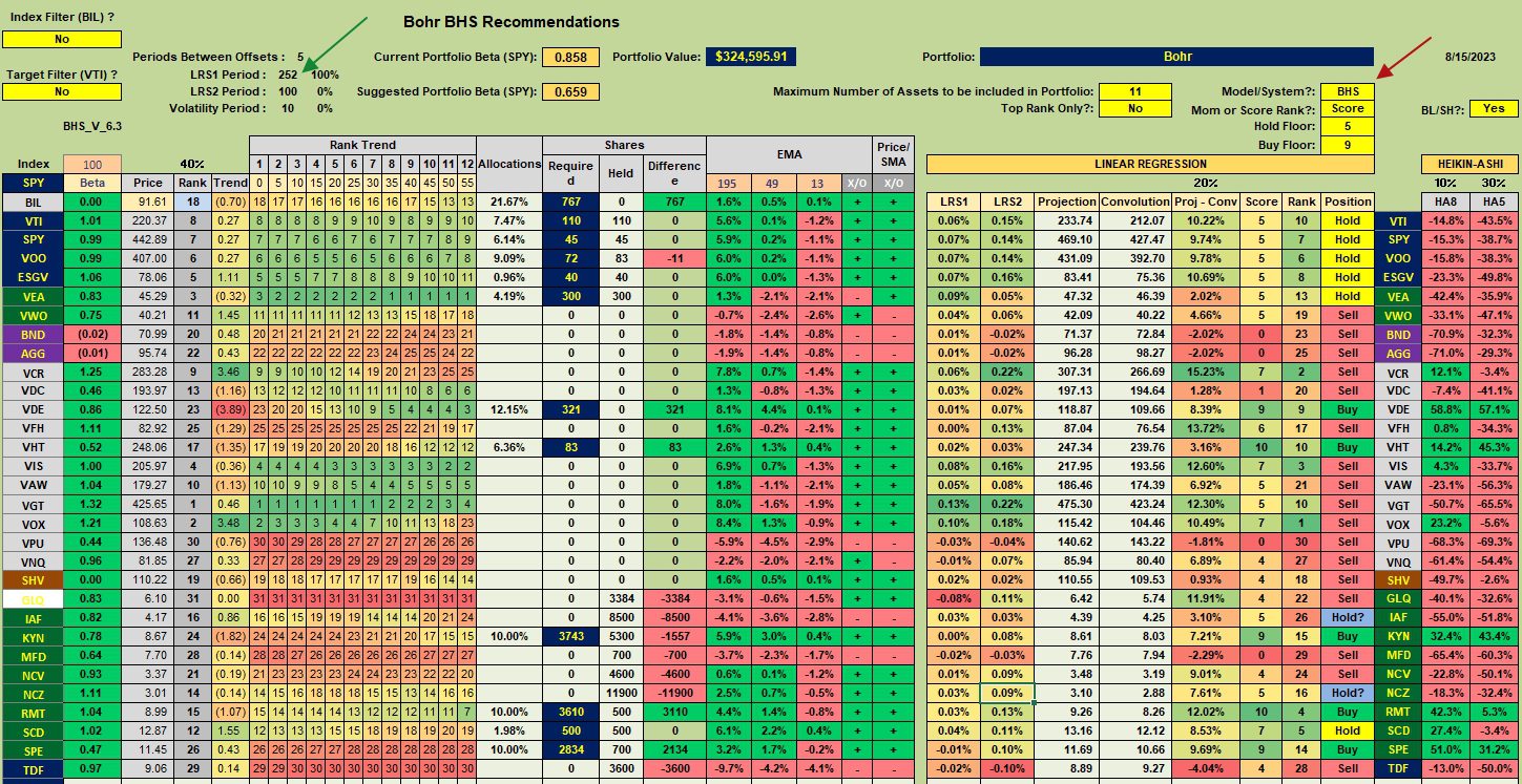 Bohr Portfolio Review: 16 August 2023 3