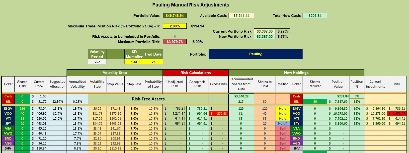 Pauling Portfolio Review: 24 August 2023 3