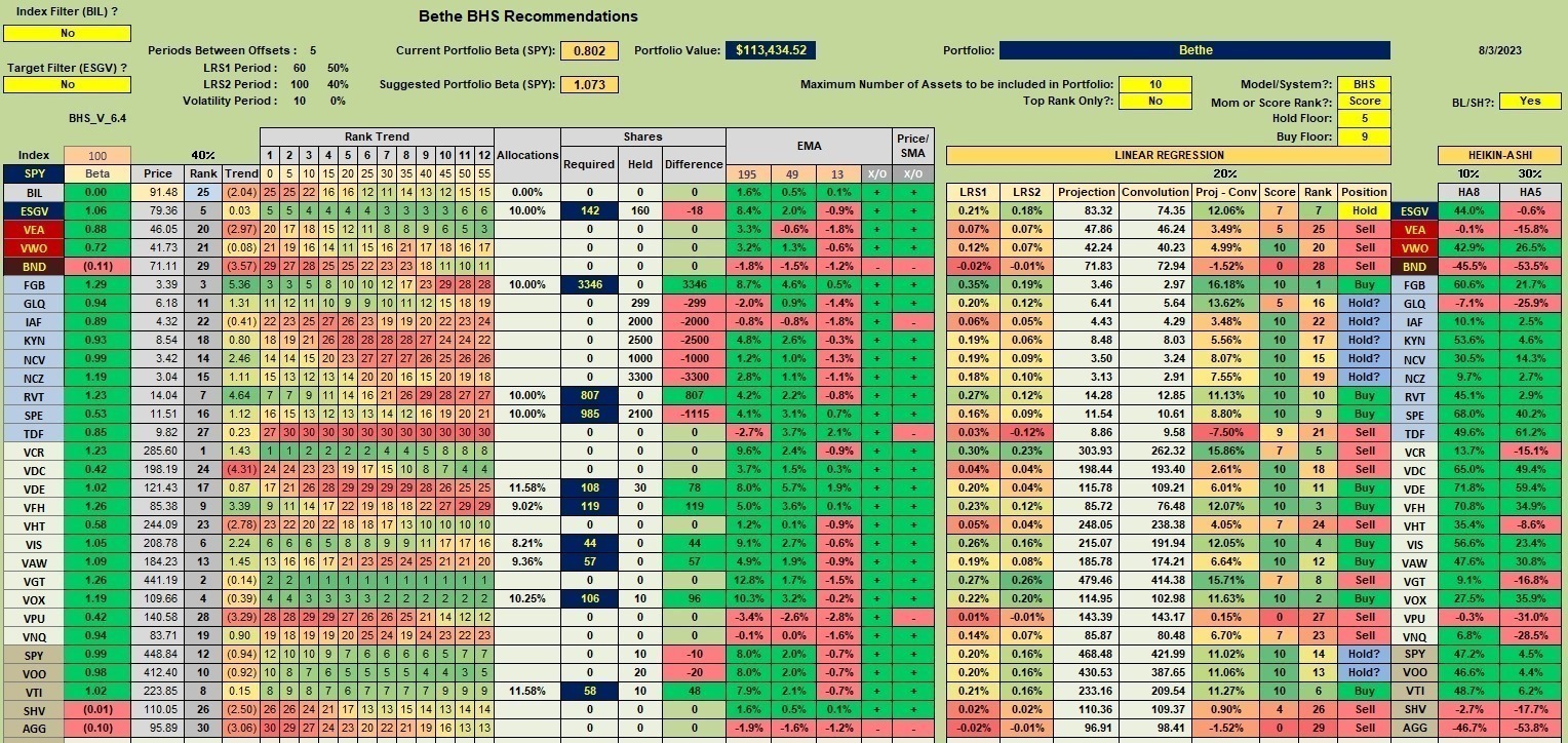 Bethe Portfolio Review: 4 August 2023 3