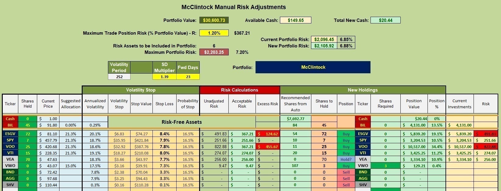 McClintock Portfolio Review: 1 August 2023 3 McClintock Portfolio Review: 1 August 2023 3