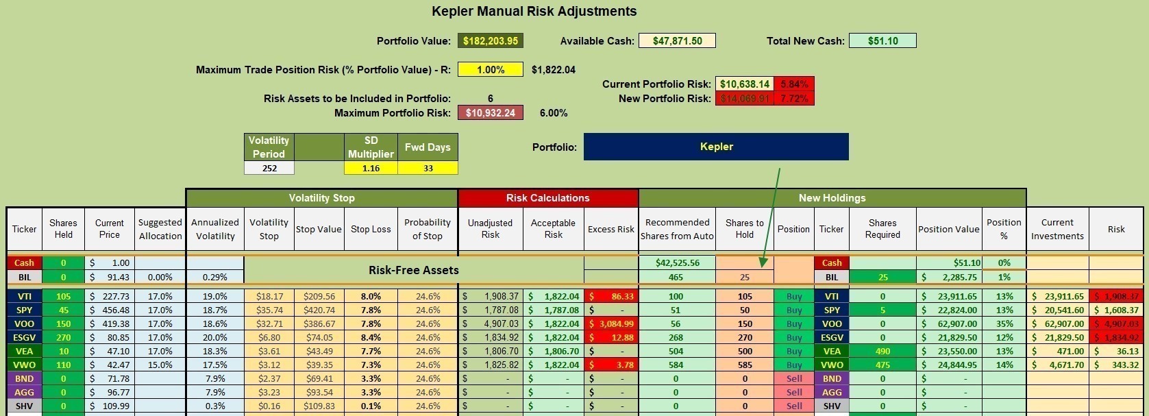 Kepler Portfolio Update: 2 August 2023 4