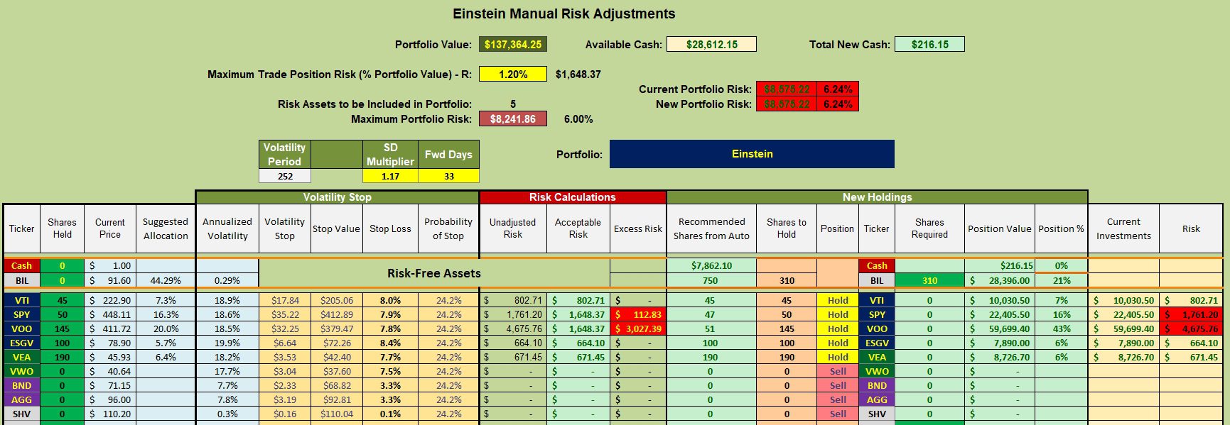 Einstein Portfolio Review: 15 August 2023 4