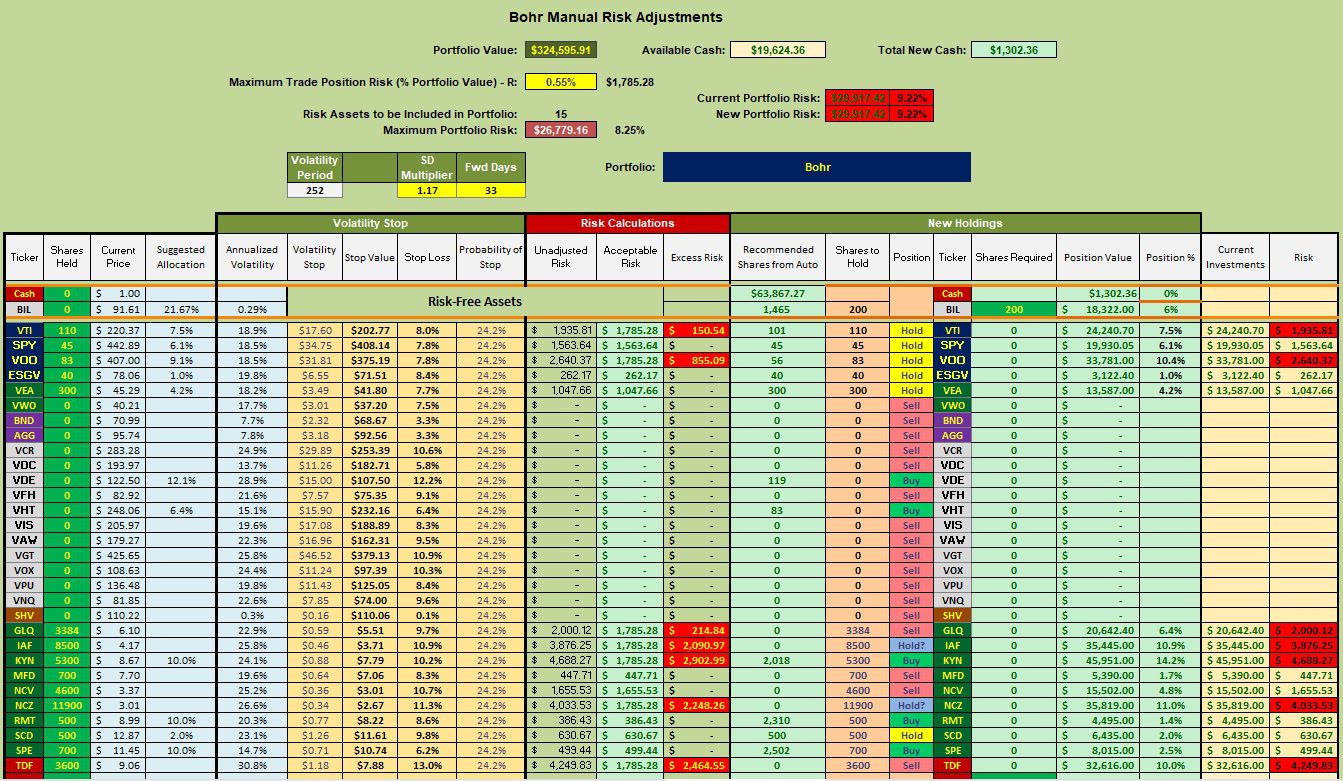 Bohr Portfolio Review: 16 August 2023 4