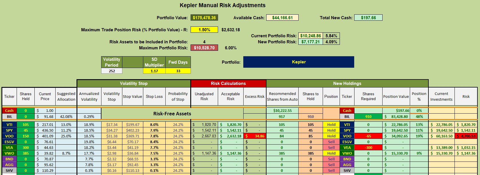 Kepler Portfolio Review: 22 August 2023 4 Kepler Portfolio Review: 22 August 2023 4
