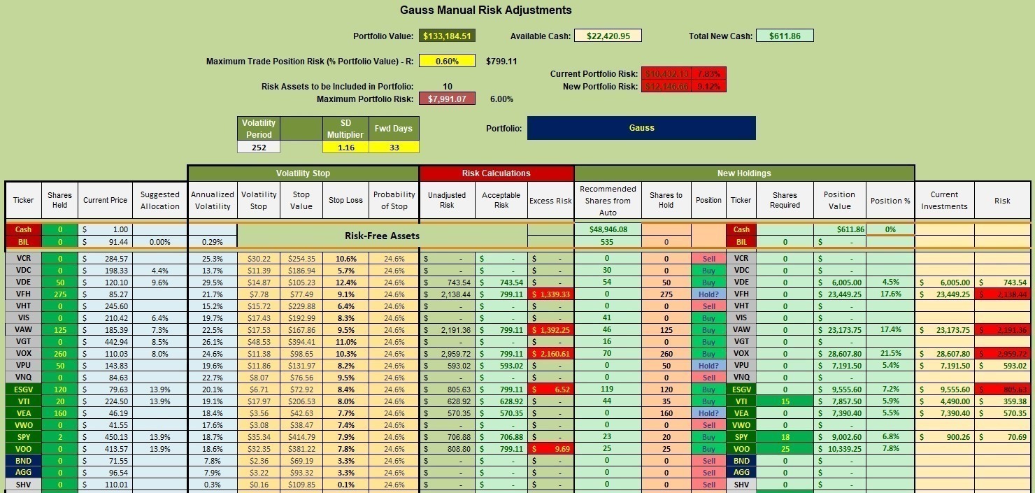 Gauss Sector BPI Portfolio Review: 3 August 2023 4
