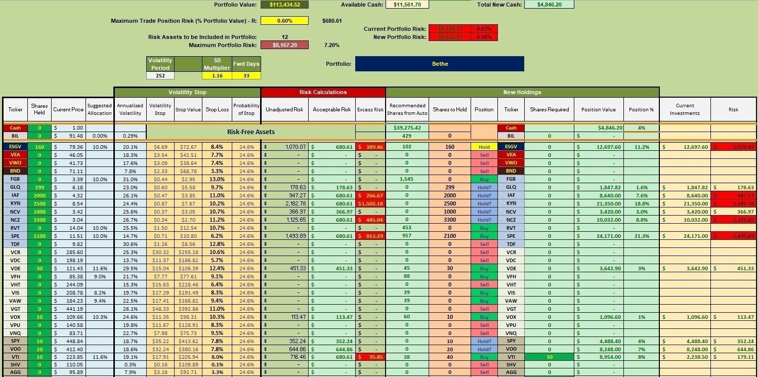 Bethe Portfolio Review: 4 August 2023 4