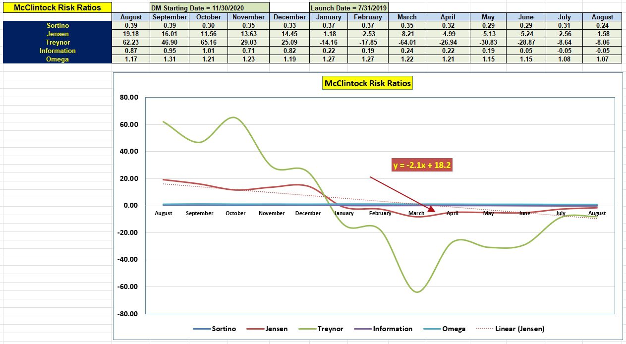 McClintock Growth Equity Portfolio Review: 14 August 2023 4