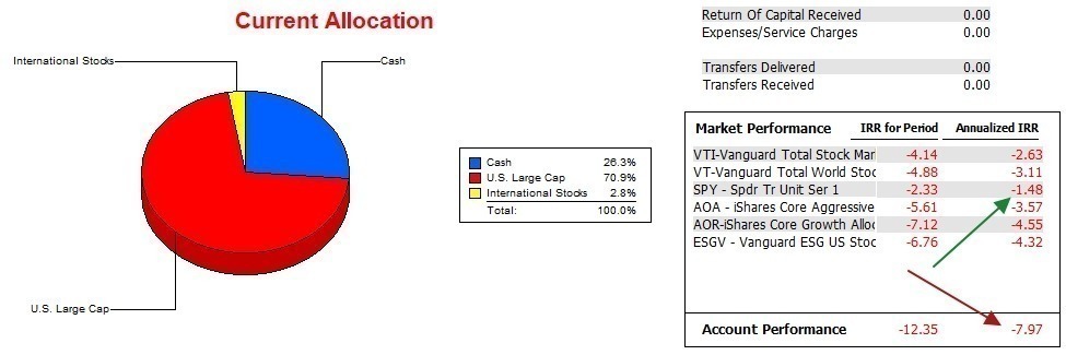 Kepler Portfolio Update: 2 August 2023 5