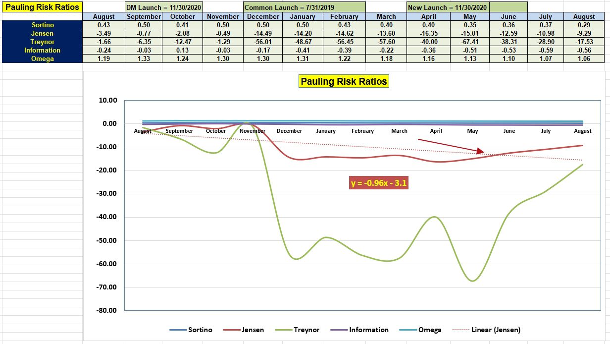 Pauling Portfolio Review: 24 August 2023 5