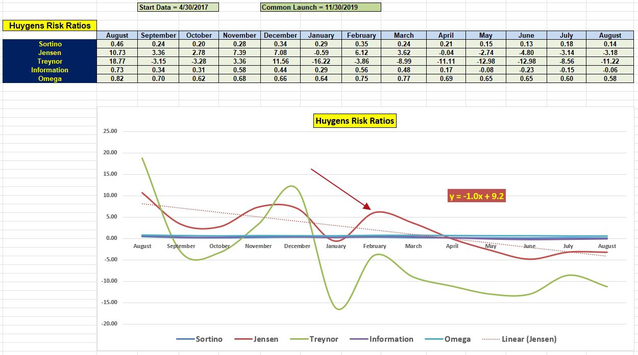 Huygens Portfolio Review: 25 August 2023 6 Huygens Portfolio Review: 25 August 2023 6