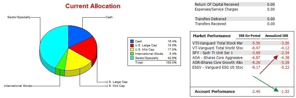 Gauss Sector BPI Portfolio Review: 3 August 2023 5